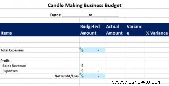 Presupuesto comercial de fabricación de velas 