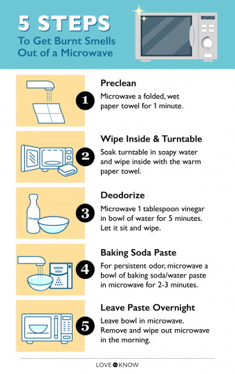 Cómo quitar el olor a quemado del microondas en 5 sencillos pasos