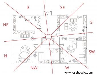 Aplicando Feng Shui Baguas a su hogar