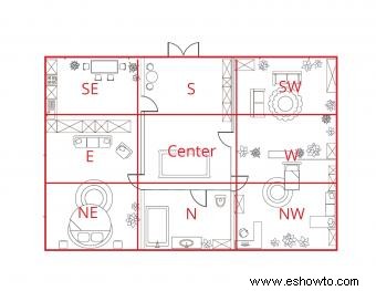 Aplicando Feng Shui Baguas a su hogar