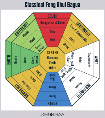 Cómo usar un mapa Bagua:pasos simples para un cambio poderoso