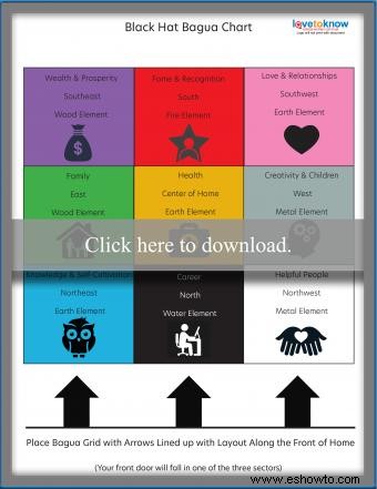 Cómo usar un gráfico Bagua en Black Hat Feng Shui