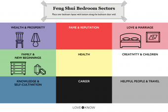 Cómo hacer Feng Shui en tu dormitorio para un oasis de paz