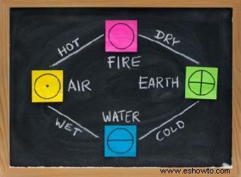 Colores y Símbolos de los Cuatro Elementos Clásicos 