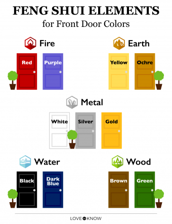 Cómo elegir los colores de las puertas de Feng Shui:una guía detallada 