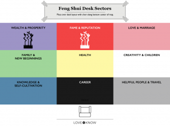 Los mejores lugares para el bambú de la suerte en su hogar para el Feng Shui