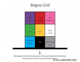 Uso de mapas de Feng Shui Bagua en planos de planta difíciles 