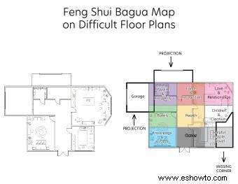 Uso de mapas de Feng Shui Bagua en planos de planta difíciles 