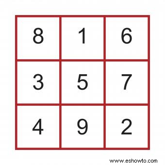 Ejemplos de cuadrados mágicos matemáticos