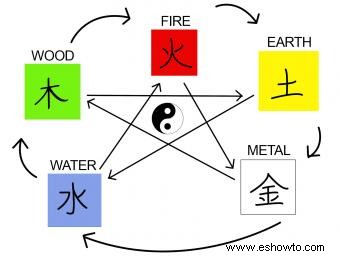 Feng Shui Año del cerdo y lo que significa