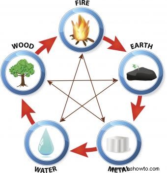 Fundamentos útiles de Feng Shui para principiantes