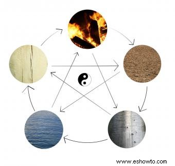 Los cinco elementos del Feng Shui y cómo aprovechar su poder