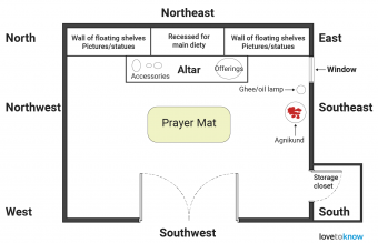 Consejos sencillos sobre habitaciones Pooja para un diseño Vastu