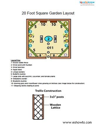 Disposición del jardín