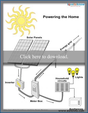 Diagramas de energía solar