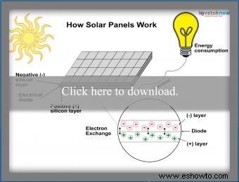 Diagramas de energía solar