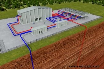 Calefacción y refrigeración geotérmica residencial