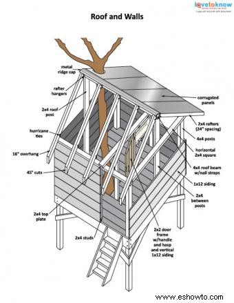 Plano de la casa del árbol