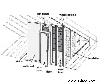 Cómo construir un armario en un ático 