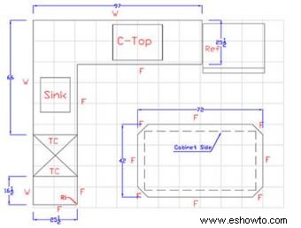 Cómo medir encimeras de cocina