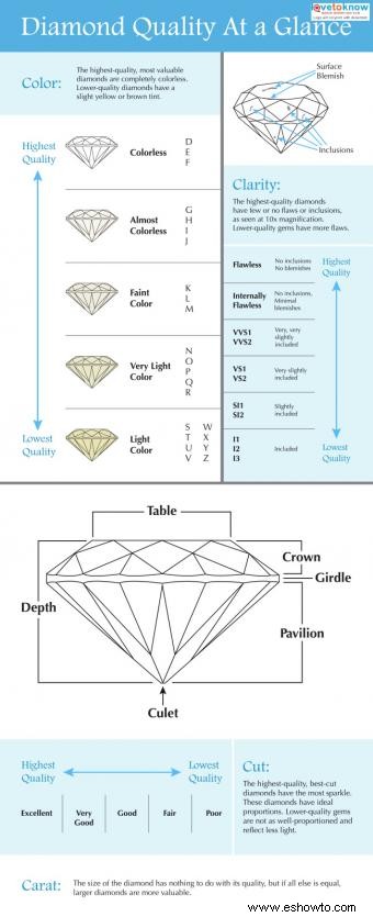 Gráfico de calidad del diamante 