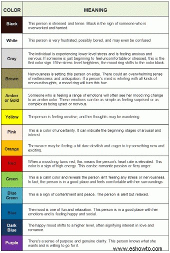 Explicación del significado de los colores en los anillos del estado de ánimo + gráfico