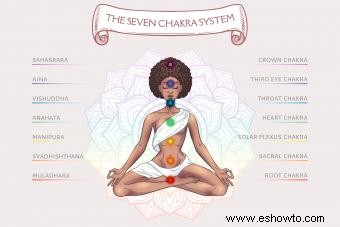 Collares espirituales de chakras:7 significados y estilos de chakras