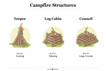 Estructuras para fogatas:diferentes tipos y cómo construirlas