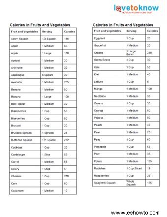 Calorías en frutas y verduras