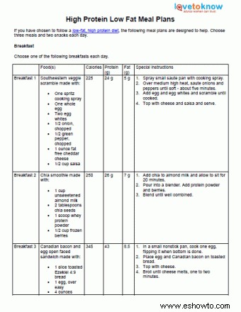 Planes de comidas altas en proteínas y bajas en grasas
