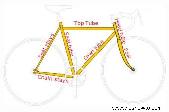 Tablas de tallas de bicicletas