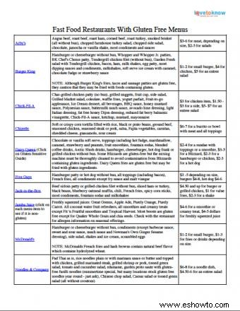 Opciones de restaurantes de comida rápida sin gluten