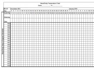 Formularios de registro de temperatura corporal basal