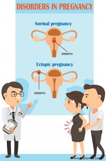 Cólicos menstruales durante el embarazo