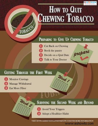 Cómo dejar de masticar tabaco