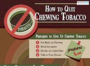 Guía Práctica para Dejar de Mascar Tabaco: Pasos Efectivos Respaldados por Expertos