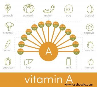 Datos saludables sobre la vitamina A para niños