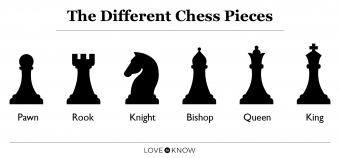 Las reglas básicas del ajedrez:una guía sencilla para principiantes