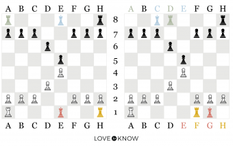 10 estrategias rápidas de ajedrez que tu oponente no verá venir