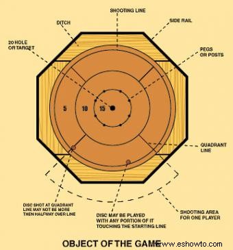 Una guía completa de Crokinole:reglas, estrategias y más