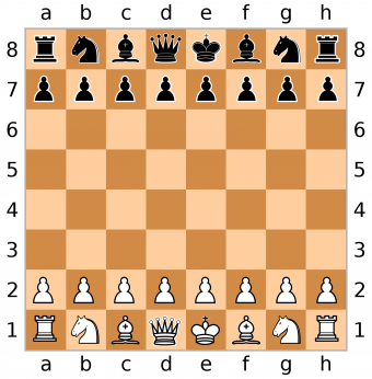 Estrategias de ajedrez para que los principiantes empiecen por el camino correcto