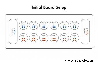 Entendiendo las Reglas de Mancala:Captura la Victoria 