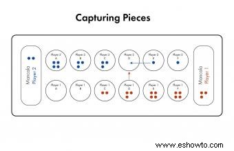 Entendiendo las Reglas de Mancala:Captura la Victoria 