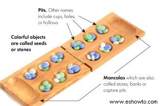 Entendiendo las Reglas de Mancala:Captura la Victoria 