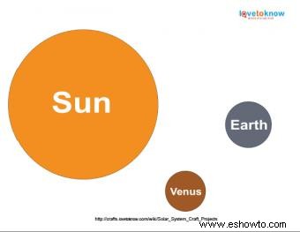Proyectos de artesanía del sistema solar