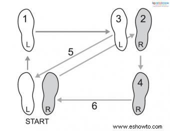 Diagrama de pasos de baile de rumba