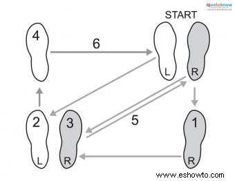Diagrama de pasos de baile de rumba