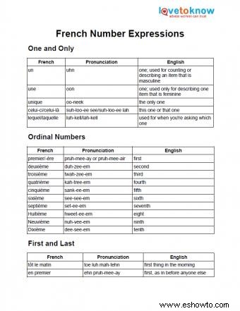 Expresiones numéricas en francés