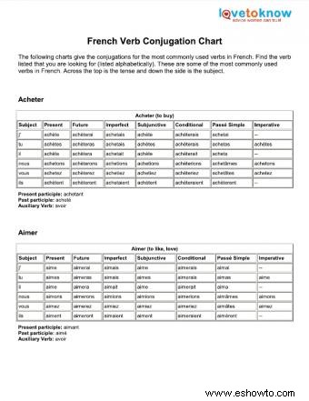 Gráficos para conjugaciones de verbos en francés