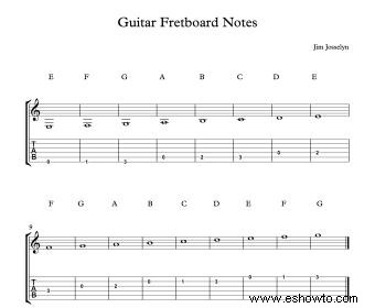 Aprender las notas del diapasón de guitarra